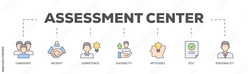 Assessment icons process flow web banner illustration of user candidate, recruit, competence, suitability, aptitudes, test and personality icon live stroke and easy to edit Assessment icons process flow web banner illustration of user candidate, recruit, competence, suitability, aptitudes, test and personality icon live stroke and easy to edit