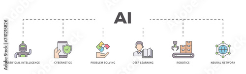 AI icons process flow web banner illustration of cybernetics, problem solving, deep learning, machine learning, robotics and neural network icon live stroke and easy to edit 