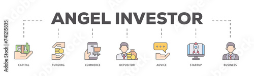 Angel investor icons process flow web banner illustration of capital, funding, commerce, depositor, advice, startup and business icon live stroke and easy to edit 