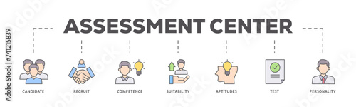 Assessment icons process flow web banner illustration of user candidate, recruit, competence, suitability, aptitudes, test and personality icon live stroke and easy to edit 