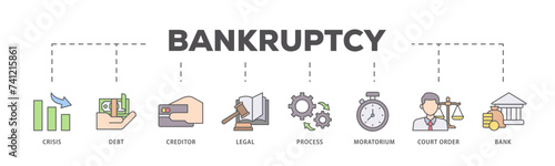 Bankruptcy icons process flow web banner illustration of bank ,court order, legal, moratorium, process, creditor, debt, crisis icon live stroke and easy to edit 