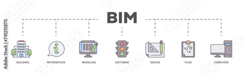 BIM icons process flow web banner illustration of building, information, modeling, software, design, plan, and computer icon live stroke and easy to edit 