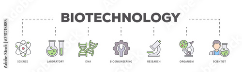 Biotechnology icons process flow web banner illustration of scientist, bioengineering, organism, research, dna, laboratory, science icon live stroke and easy to edit 