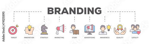Branding icons process flow web banner illustration of target, innovation, strategy, marketing, story, advertising, awareness, quality and loyalty icon live stroke and easy to edit 