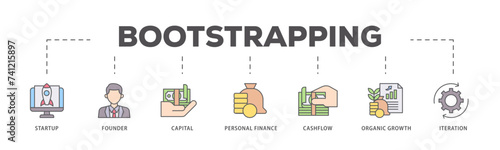 Bootstrapping icons process flow web banner illustration of startup, founder, capital, personal finance, cashflow, organic growth, and iteration icon live stroke and easy to edit 