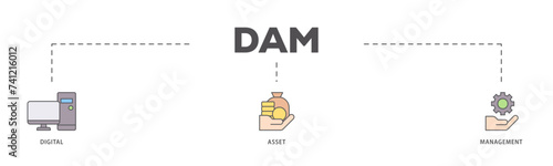 Dam icons process flow web banner illustration of binary, automation, processing, design, data, network, and connection icon live stroke and easy to edit 