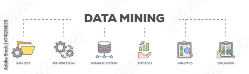 Data mining icons process flow web banner illustration of data sets, pre processing, database systems, statistics, analytics and evaluation icon live stroke and easy to edit 