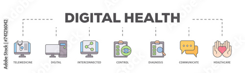 Digital health icons process flow web banner illustration of e health, telemedicine, interconnected, smartwatch, diagnosis, email, and medical app icon live stroke and easy to edit 