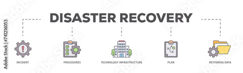 Disaster recovery icons process flow web banner illustration of plan, restoring data, technology infrastructure, procedures, incident  icon live stroke and easy to edit 