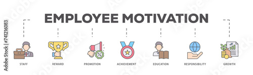 Employee motivation icons process flow web banner illustration of staff, reward, promotion, achievement, education, responsibility and growth icon live stroke and easy to edit 