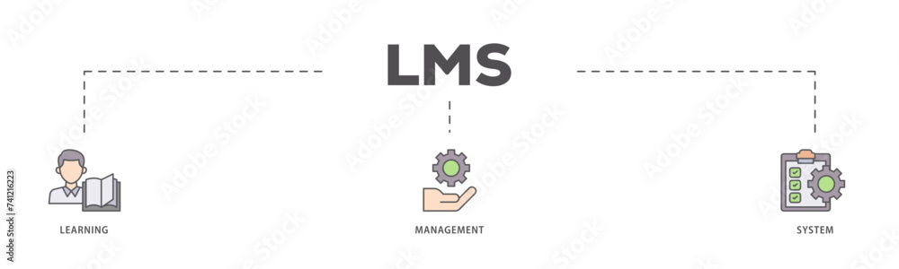 LMS icons process flow web banner illustration of online learning, administration, growth, and automation icon live stroke and easy to edit LMS icons process flow web banner illustration of online learning, administration, growth, and automation icon live stroke and easy to edit