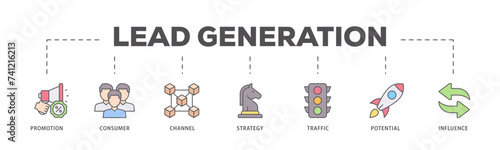 Lead generation icons process flow web banner illustration of promotion, consumer, channel, strategy, traffic, potential and influence icon live stroke and easy to edit 