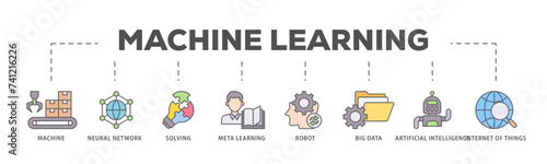 Machine learning icons process flow web banner illustration of technology, engineering, algorthm, data analytics, clustering and computer science icon live stroke and easy to edit 