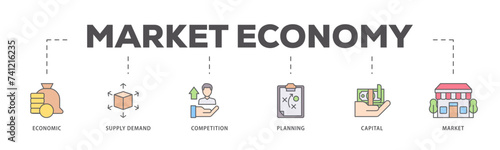 Market economy icons process flow web banner illustration of economic, supply demand, competition, planning, capital, market icon live stroke and easy to edit 