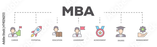 MBA icons process flow web banner illustration of career, potential, education, leadership, achievement, degree and management icon live stroke and easy to edit 