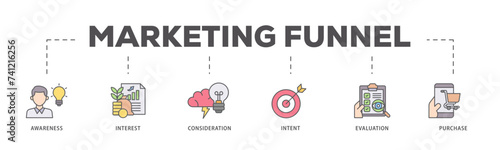 Marketing icons process flow web banner illustration of strategy, concept, communication, target group, online, print and business icon live stroke and easy to edit 