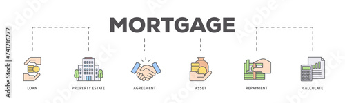 Mortgage icons process flow web banner illustration of loan, property estate, agreement, asset, repayment and calculate icon live stroke and easy to edit 