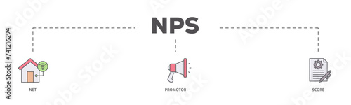 NPS icons process flow web banner illustration of shopping, customer, rating, like, premium, and store icon live stroke and easy to edit 