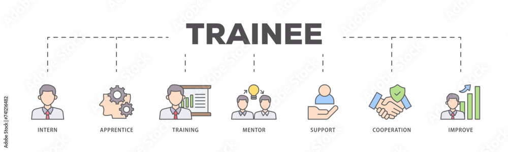 Trainee icons process flow web banner illustration of intern, apprentice, training, mentor, support, cooperation and improve icon live stroke and easy to edit Trainee icons process flow web banner illustration of intern, apprentice, training, mentor, support, cooperation and improve icon live stroke and easy to edit