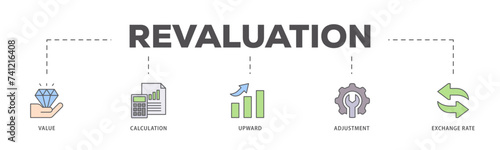Revaluation icons process flow web banner illustration of value, calculation, upward, adjustment and exchange rate icon live stroke and easy to edit 