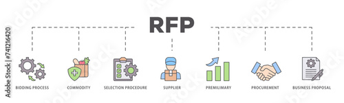 Rfp icons process flow web banner illustration of business proposal, supplier, procurement, premilimary, selection procedure, commodity, bidding process icon live stroke and easy to edit 