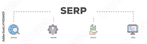 SERP icons process flow web banner illustration of web search, computer, search engine, mobile search, page result, and statistics graph icon live stroke and easy to edit 