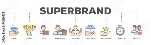 Superbrand icons process flow web banner illustration of luxury, hi end, story, reputation, quality, guarantee, recognized, limited and loyalty icon live stroke and easy to edit 