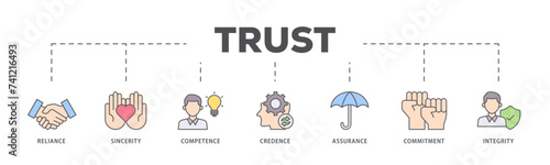 Trust icons process flow web banner illustration of integrity, credence, commitment, assurance, competence, sincerity, reliance icon live stroke and easy to edit 