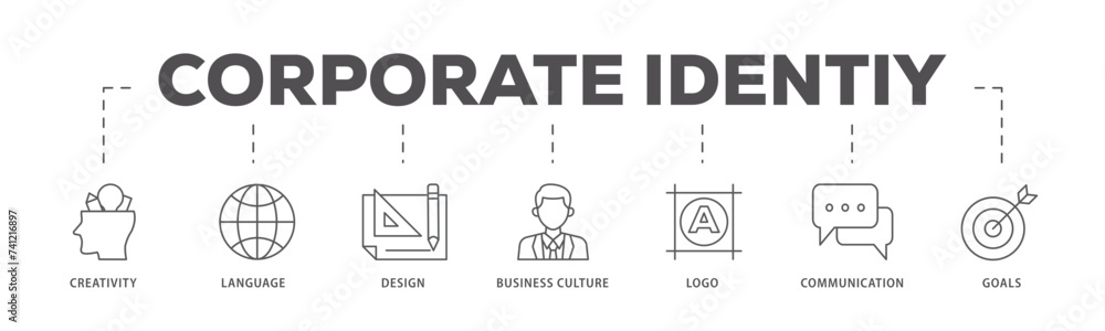 custom made wallpaper toronto digitalCorporate identiy icons process flow web banner illustration of creativity, language, design, business culture, logo, communication and goals icon live stroke and easy to edit 