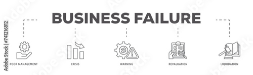 Business failure icons process flow web banner illustration of poor management, crisis, warning, revaluation and liquidation icon live stroke and easy to edit 