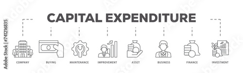 Capital expenditure icons process flow web banner illustration of company, buying, maintenance, improvement, asset, business, finance, investment icon live stroke and easy to edit 