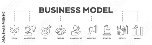 Business model icons process flow web banner illustration of vision, competence, partner, management, marketing, strategy, growth and revenue icon live stroke and easy to edit 
