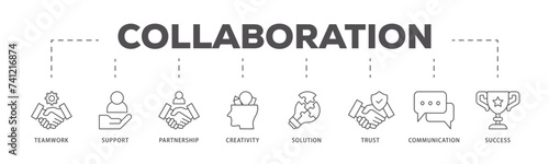 Collaboration icons process flow web banner illustration of teamwork, support, partnership, creativity, solution, trust, communication, success icon live stroke and easy to edit 