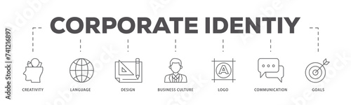 Wallpaper Mural Corporate identiy icons process flow web banner illustration of creativity, language, design, business culture, logo, communication and goals icon live stroke and easy to edit  Torontodigital.ca