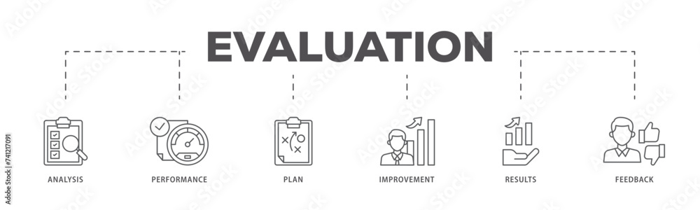 Evaluation icons process flow web banner illustration of analysis, performance, plan, improvement, results, and feedback icon live stroke and easy to edit Evaluation icons process flow web banner illustration of analysis, performance, plan, improvement, results, and feedback icon live stroke and easy to edit