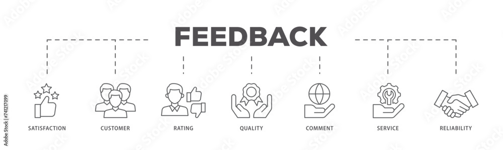 Feedback icons process flow web banner illustration of satisfaction, customer, rating, quality, comment, service and reliability icon live stroke and easy to edit Feedback icons process flow web banner illustration of satisfaction, customer, rating, quality, comment, service and reliability icon live stroke and easy to edit