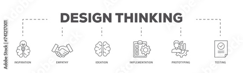Design thinking icons process flow web banner illustration of inspiration, empathy, ideation, implementation, prototyping, and testing icon live stroke and easy to edit 