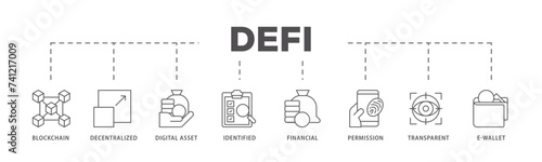 Defi icons process flow web banner illustration of blockchain, decentralized, digital assset, identified, financial, permission, transparent and e wallet icon live stroke and easy to edit 