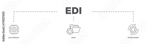 EDI icons process flow web banner illustration of a cloud server, exchange, database, file, chart, automation, and process  icon live stroke and easy to edit 
