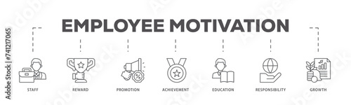 Employee motivation icons process flow web banner illustration of staff, reward, promotion, achievement, education, responsibility and growth icon live stroke and easy to edit 