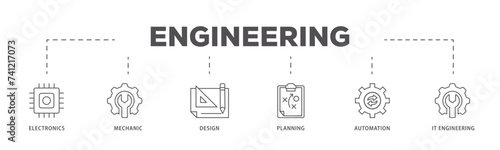 Engineering icons process flow web banner illustration of electronics, mechanic, design, planning, automation and it engineering icon live stroke and easy to edit 