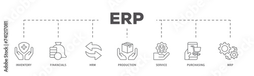 ERP icons process flow web banner illustration of inventory, financials, hrm, production, service, purchasing, and mrp icon live stroke and easy to edit 
