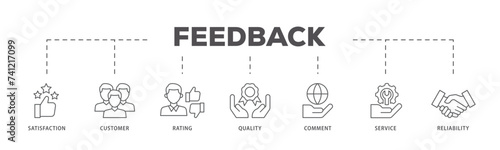 Feedback icons process flow web banner illustration of satisfaction, customer, rating, quality, comment, service and reliability icon live stroke and easy to edit 
