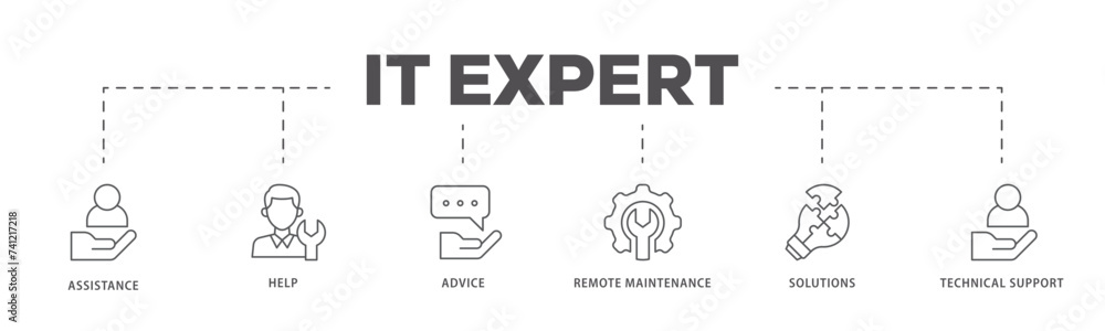 IT Expert icons process flow web banner illustration of assistance, help, advice, remote maintenance, solutions and technical support icon live stroke and easy to edit IT Expert icons process flow web banner illustration of assistance, help, advice, remote maintenance, solutions and technical support icon live stroke and easy to edit