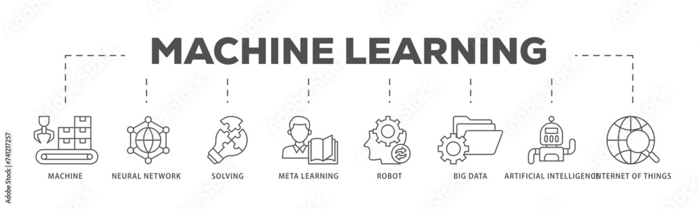 Machine learning icons process flow web banner illustration of technology, engineering, algorthm, data analytics, clustering and computer science icon live stroke and easy to edit Machine learning icons process flow web banner illustration of technology, engineering, algorthm, data analytics, clustering and computer science icon live stroke and easy to edit