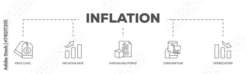 Inflation icons process flow web banner illustration of computer, data, programming, database, internet, network, and technology icon live stroke and easy to edit 