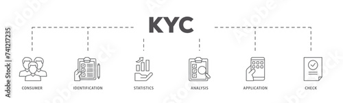 Kyc icons process flow web banner illustration of analysis, check, application, statistics, identification, consumer icon live stroke and easy to edit 