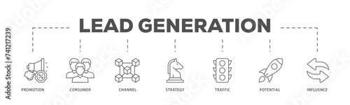 Lead generation icons process flow web banner illustration of promotion, consumer, channel, strategy, traffic, potential and influence icon live stroke and easy to edit 