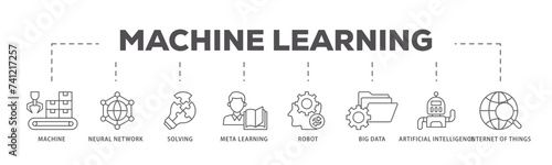 Machine learning icons process flow web banner illustration of technology, engineering, algorthm, data analytics, clustering and computer science icon live stroke and easy to edit 