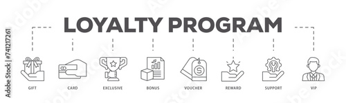 Loyalty program icons process flow web banner illustration of vip, support, bonus, reward, voucher, exclusive, card, gift icon live stroke and easy to edit 